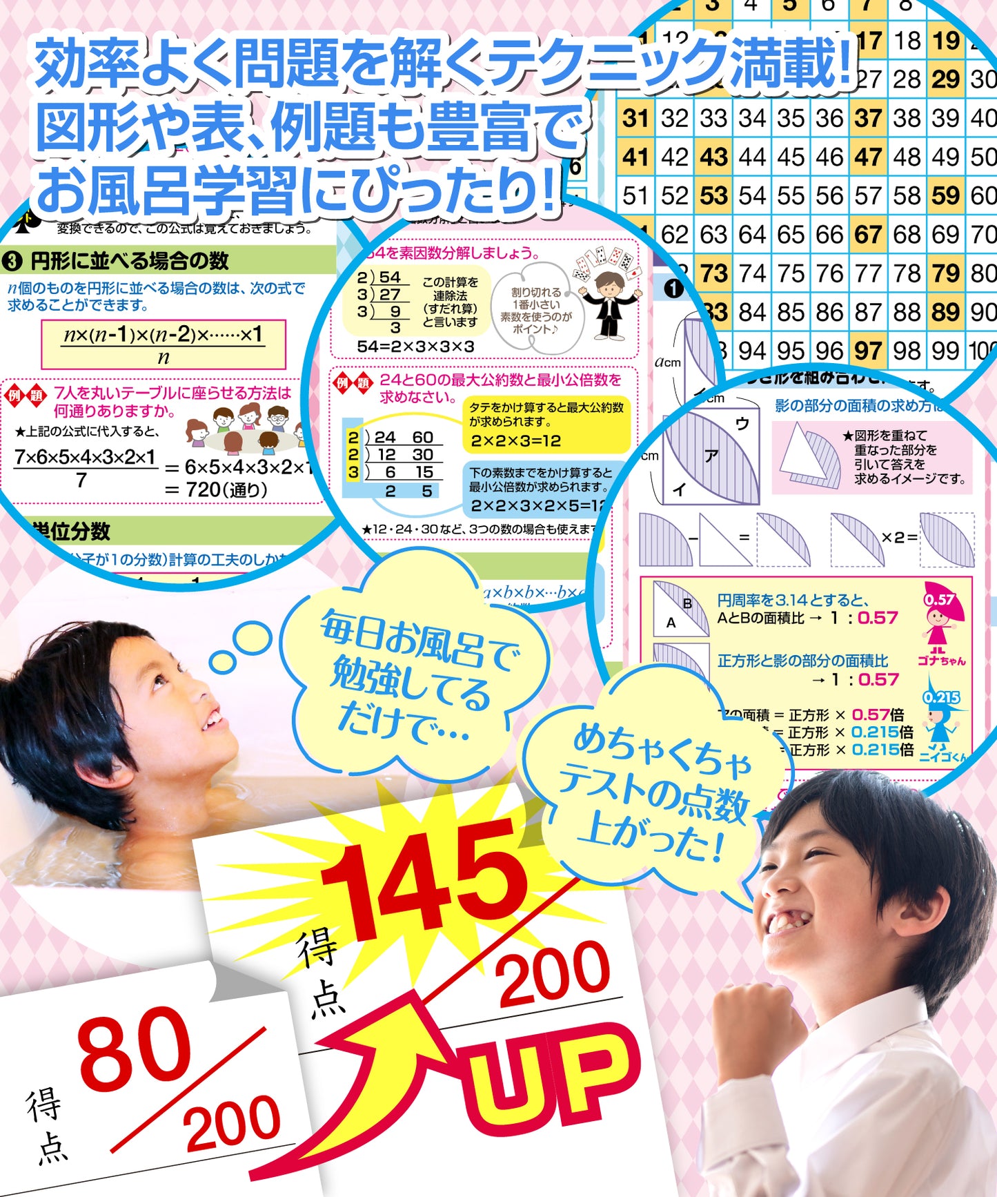 中学受験マスター算数テクニック集 お風呂ポスター 2枚セット