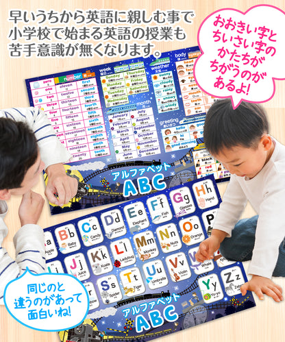 アルファベット表 お風呂ポスター 2枚セット 銀河鉄道デザイン