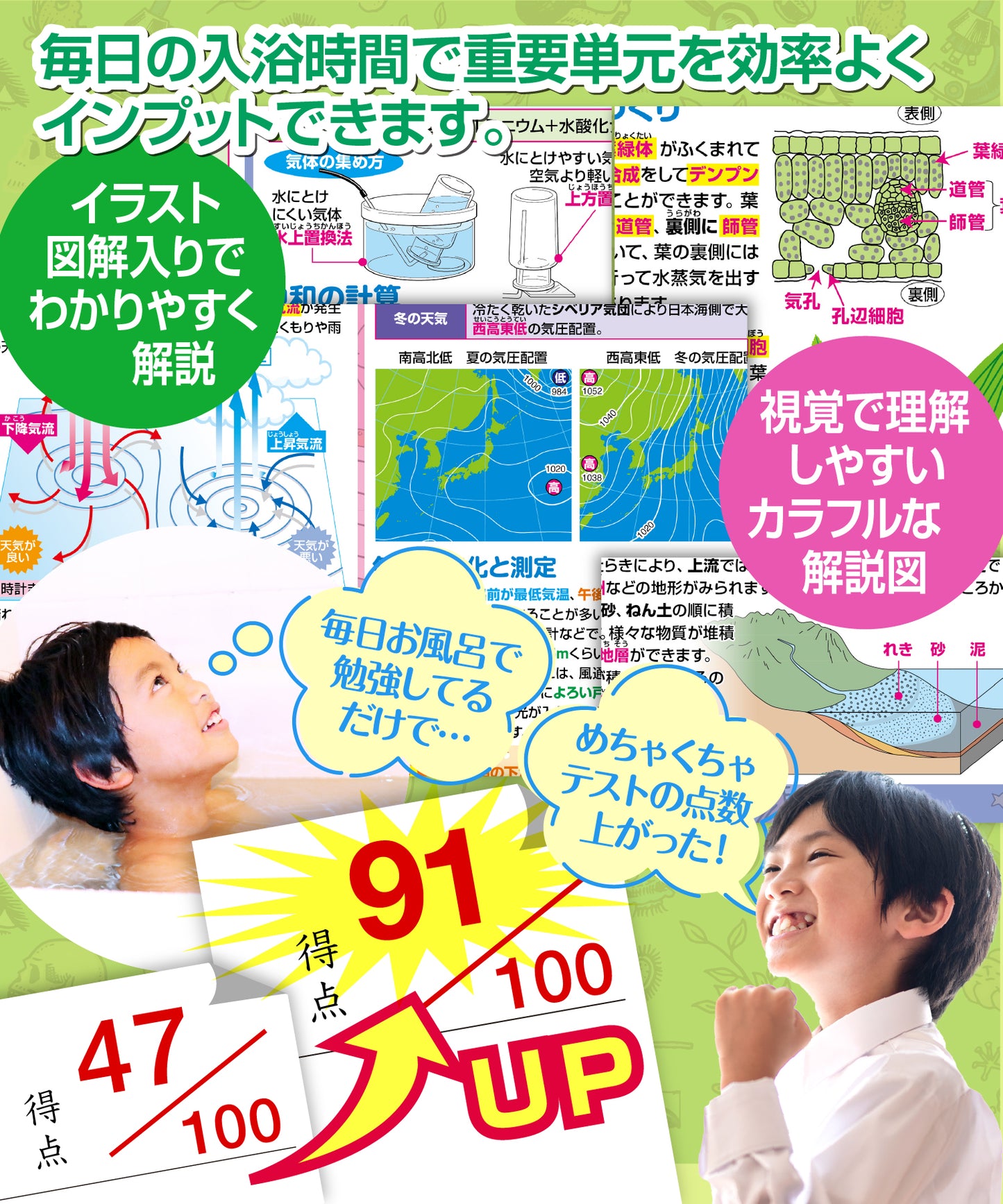 中学受験マスターどこでも理科 お風呂ポスター 3枚セット