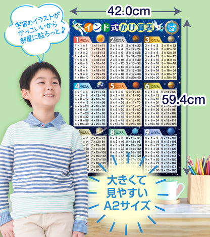 インド式かけ算表 1〜9の段&11〜19の段 お風呂ポスター2枚セット（宇宙デザイン）