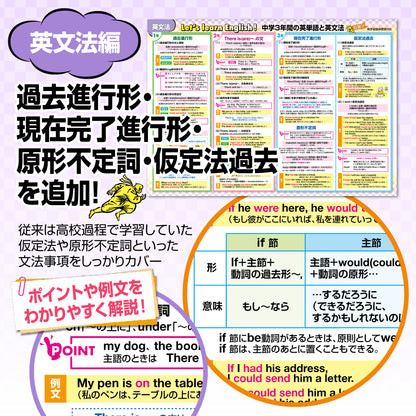 中学３年間の英単語と英文法 新学習指導要領対応 追加コンテンツ分 お風呂ポスター 2枚セット