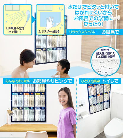 インド式かけ算表 1〜9の段 お風呂ポスター（宇宙デザイン）