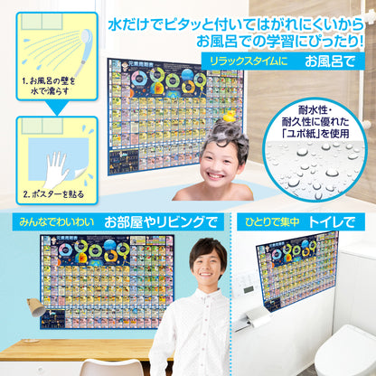 元素周期表 お風呂ポスター
