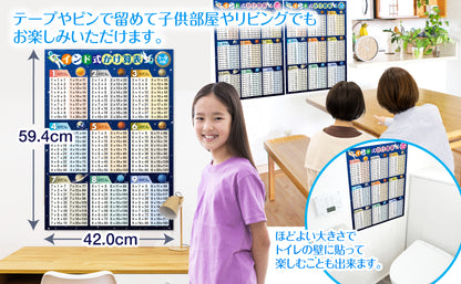 インド式かけ算表 1〜9の段&11〜19の段 お風呂ポスター2枚セット（宇宙デザイン）